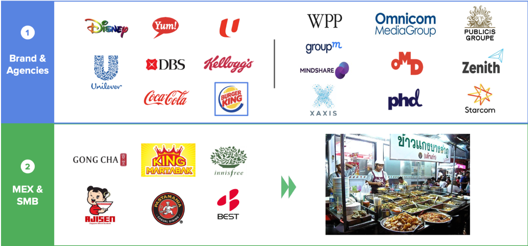 customer-profile