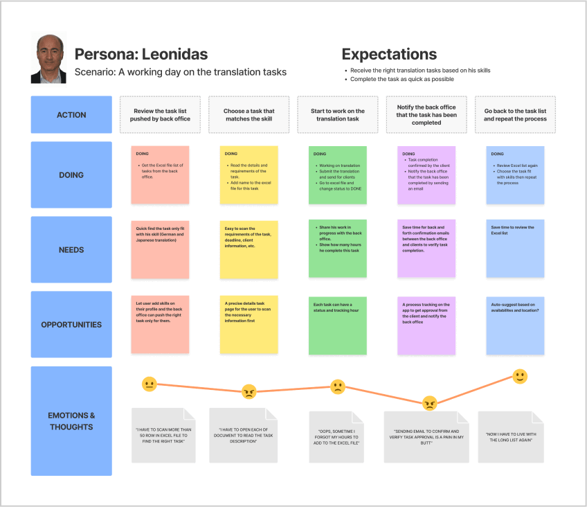 reseach-insight